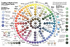 Color wheels and color guides for inspiration