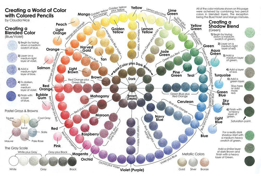 Color Wheel: Complementary color guide color scheme ideas - Art-n-Fly